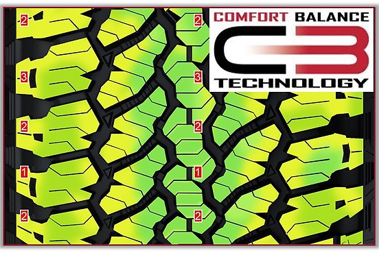 Grabber AT3: CombfortBalance tech